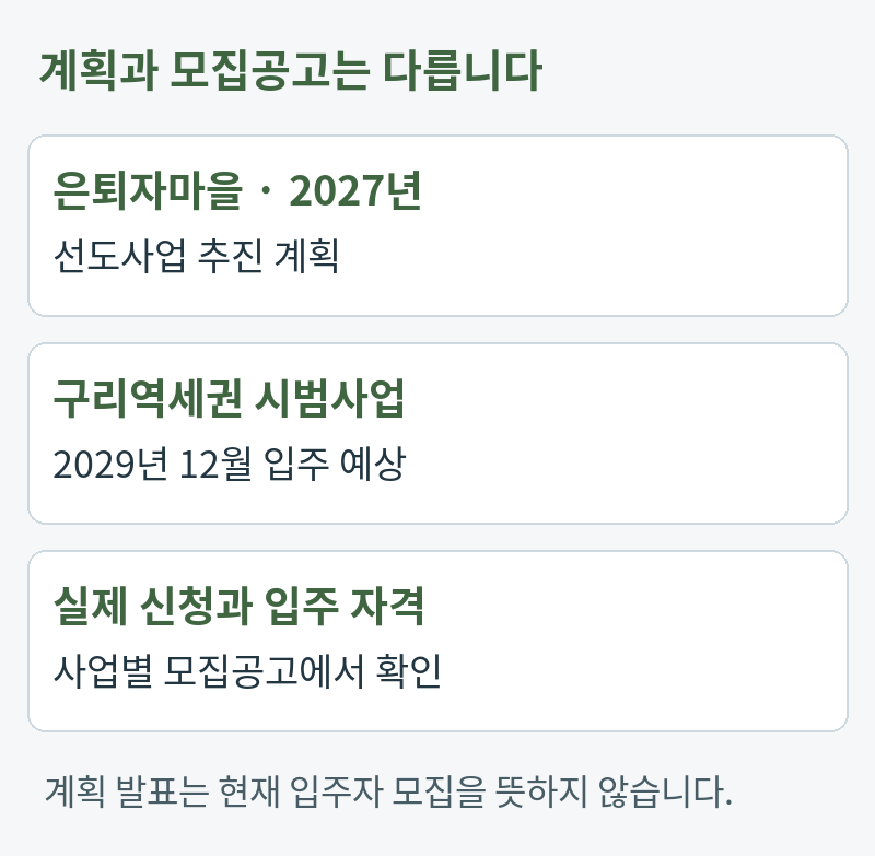 계획과 모집공고는 다릅니다。은퇴자마을 · 2027년:선도사업 추진 계획。구리역세권 시범사업:2029년 12월 입주 예상。실제 신청과 입주 자격:사업별 모집공고에서 확인。계획 발표는 현재 입주자 모집을 뜻하지 않습니다.