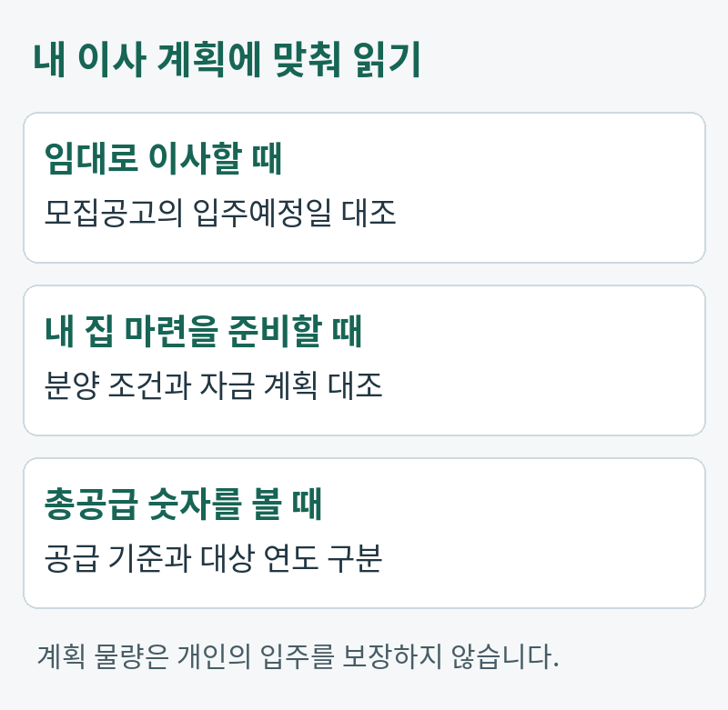 내 이사 계획에 맞춰 읽기。임대로 이사할 때:모집공고의 입주예정일 대조。내 집 마련을 준비할 때:분양 조건과 자금 계획 대조。총공급 숫자를 볼 때:공급 기준과 대상 연도 구분。계획 물량은 개인의 입주를 보장하지 않습니다.
