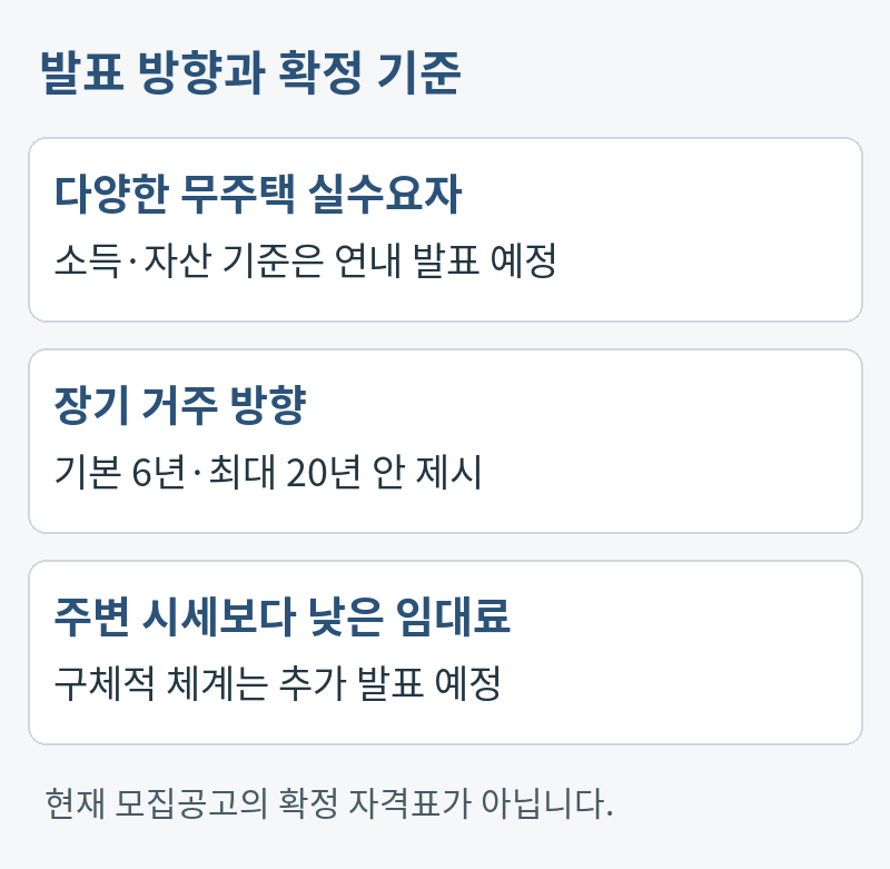 발표 방향과 확정 기준。다양한 무주택 실수요자:소득·자산 기준은 연내 발표 예정。장기 거주 방향:기본 6년·최대 20년 안 제시。주변 시세보다 낮은 임대료:구체적 체계는 추가 발표 예정。현재 모집공고의 확정 자격표가 아닙니다.