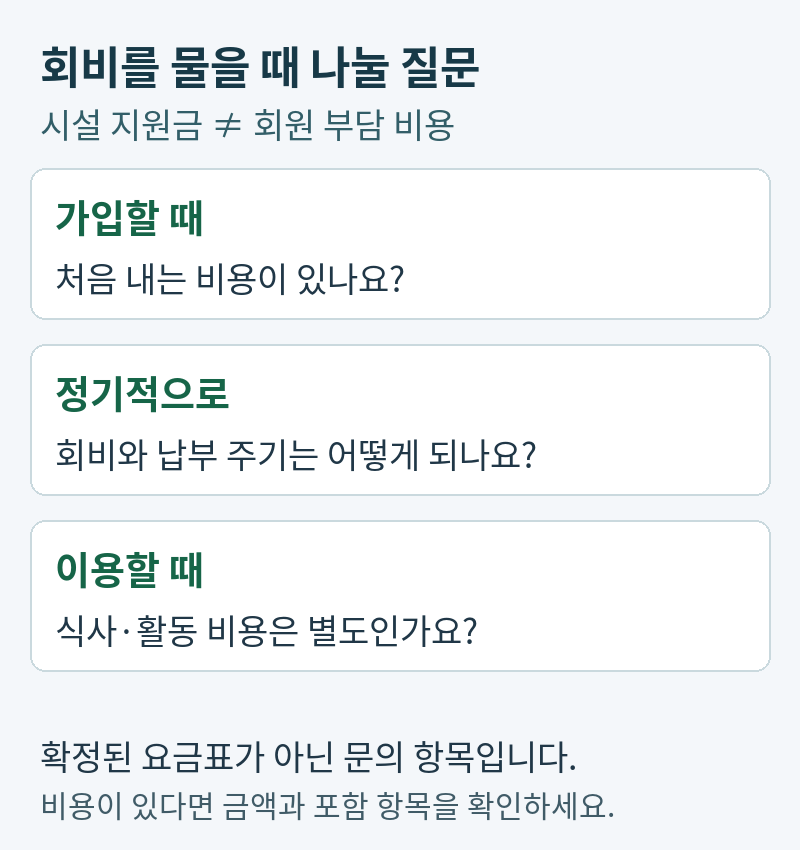 회비 문의 항목: 가입할 때 내는 비용, 정기 회비와 납부 주기, 식사·활동의 별도 비용. 실제 부과 여부와 금액은 해당 시설에 확인합니다.